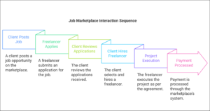job-marketplace