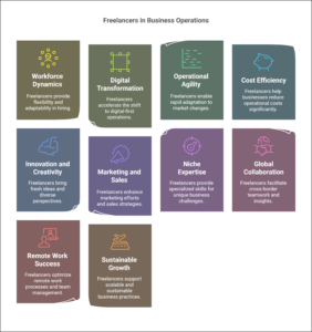 How Freelancers Are Revolutionizing Business Operations
