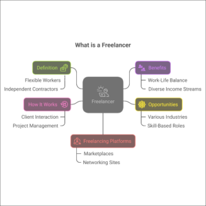 What is a Freelancer_ An In-Depth Exploration 