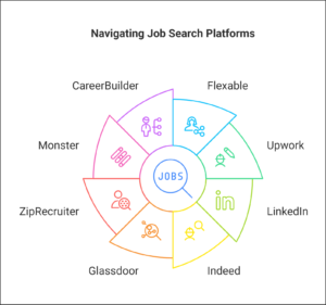 Best-Job-Search-Sites-