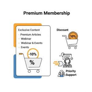 Premium Membership