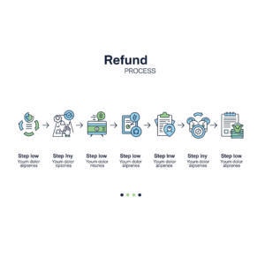 Refund Process