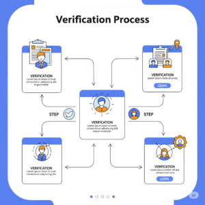 Verification Process