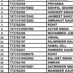 Navdeep SinghProfile Image